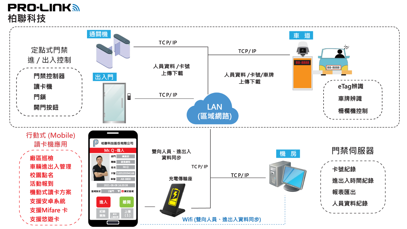 access-control-mobile
