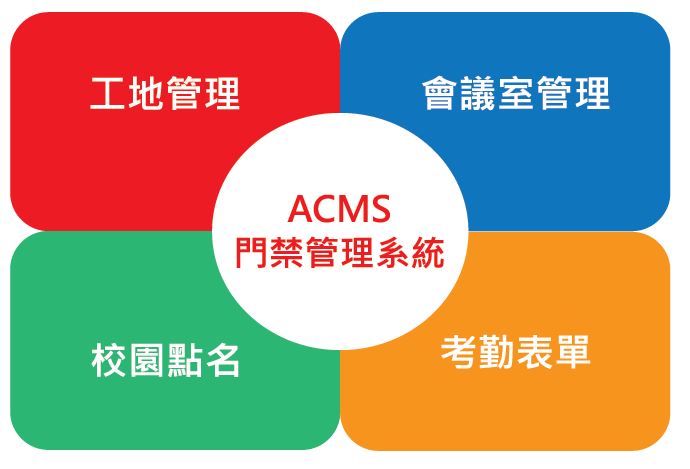 ACMS 適用場域與應用情境