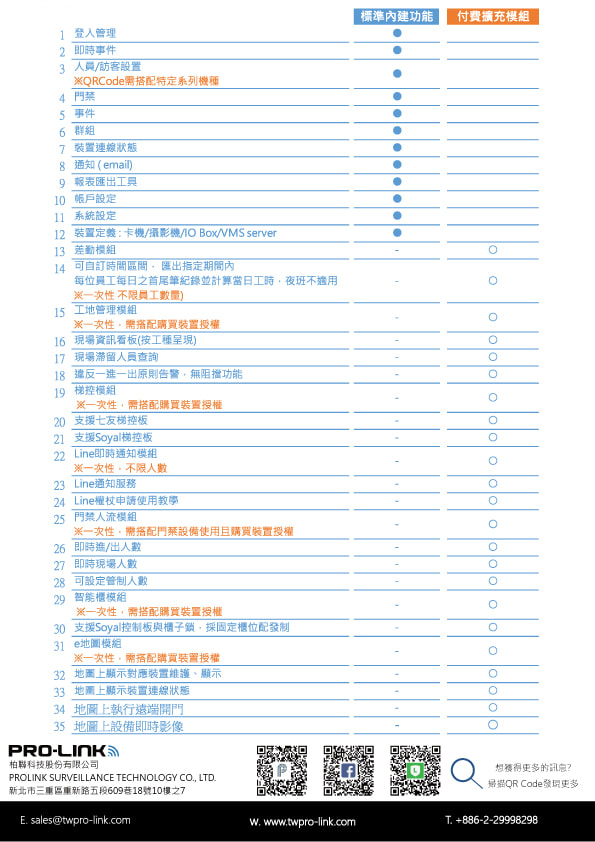 ACMS 規格內容