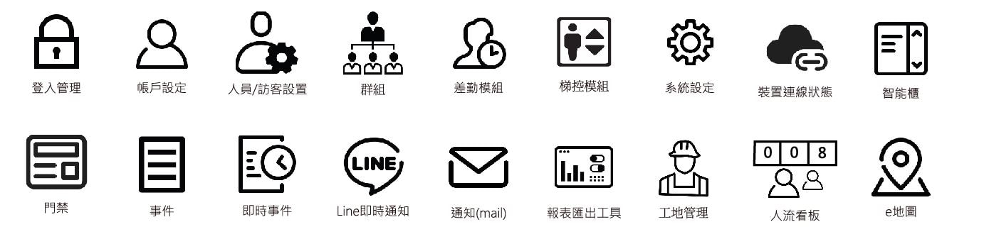 ACMS 模組功能一覽
