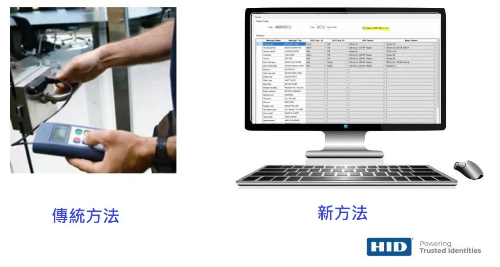 OSDP對於讀卡機管理的變革