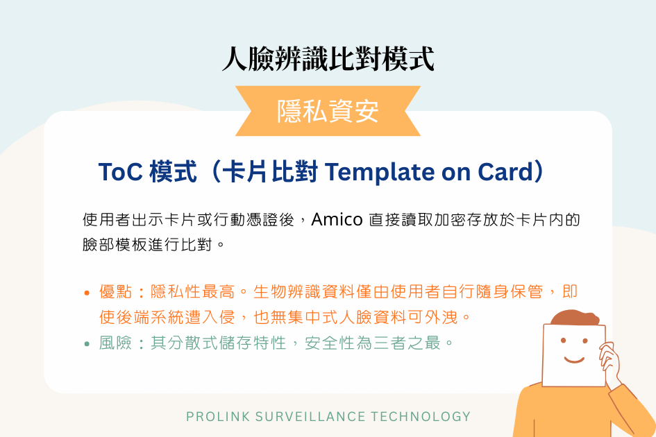 hid-amico-template-on-card-facial-access-control