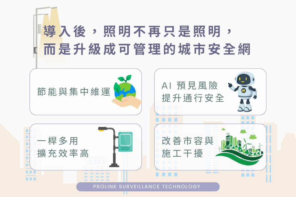 導入後，照明不再只是照明，而是升級成可管理的城市安全網
