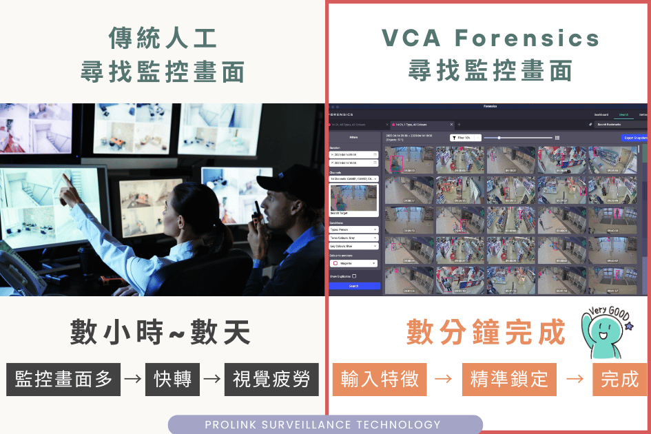 VCA Forensics 鑑識搜索平台，讓大海撈針變成精準檢索