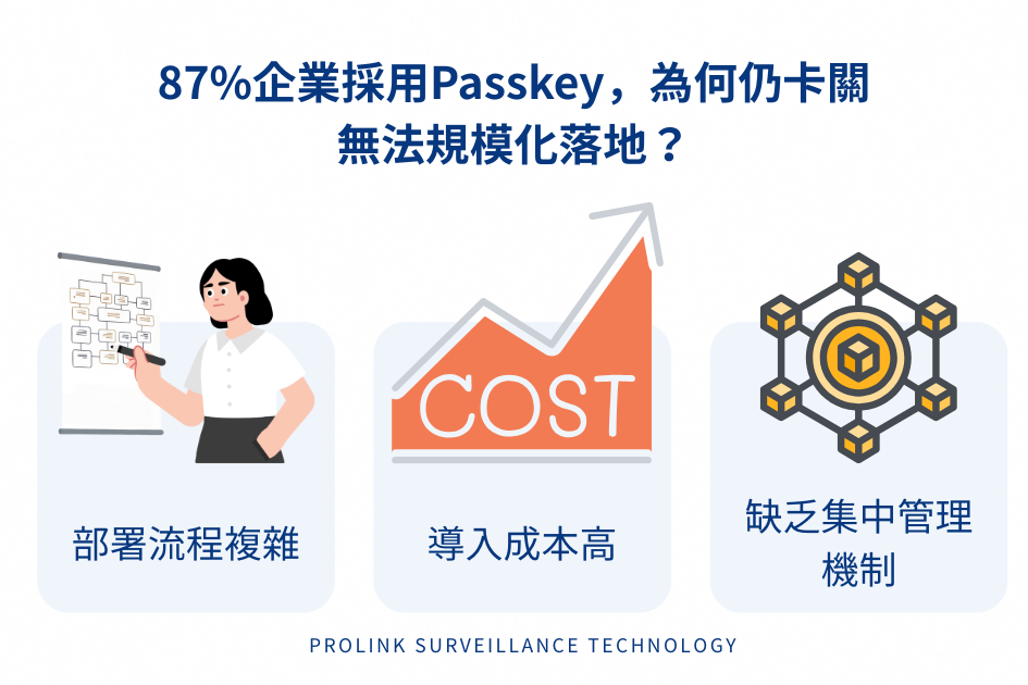 hid-fido-passkey-passwordless-authentication