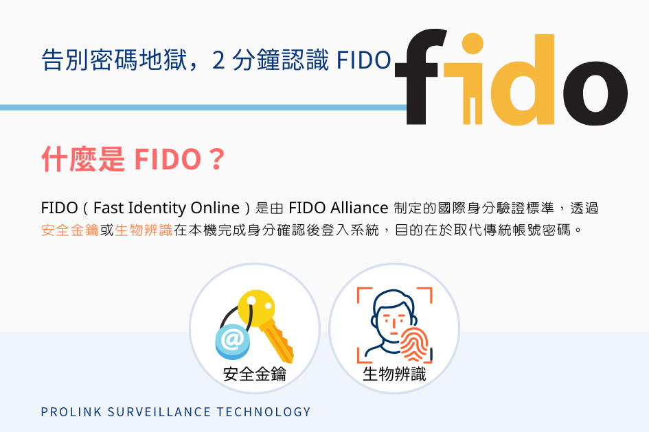 hid-fido-passkey-passwordless-authentication