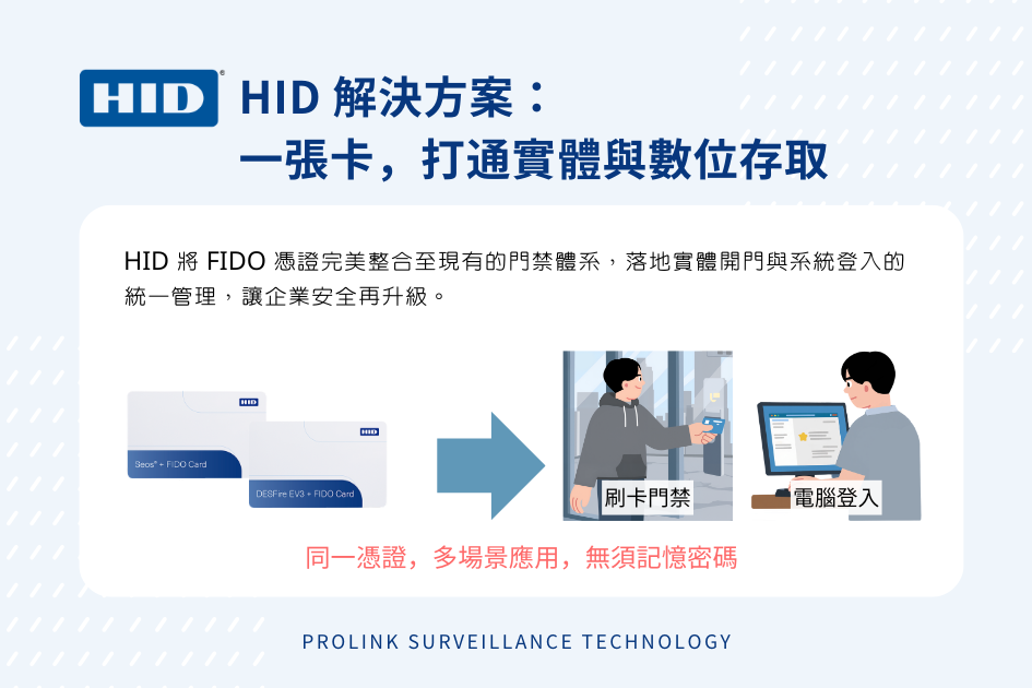 hid-fido-passkey-passwordless-authentication