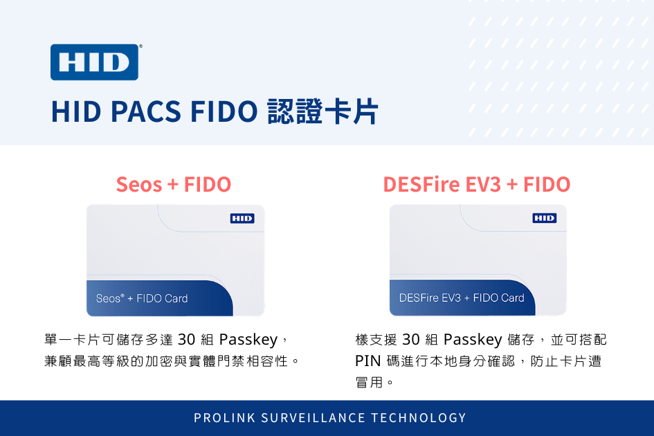 hid-fido-passkey-passwordless-authentication