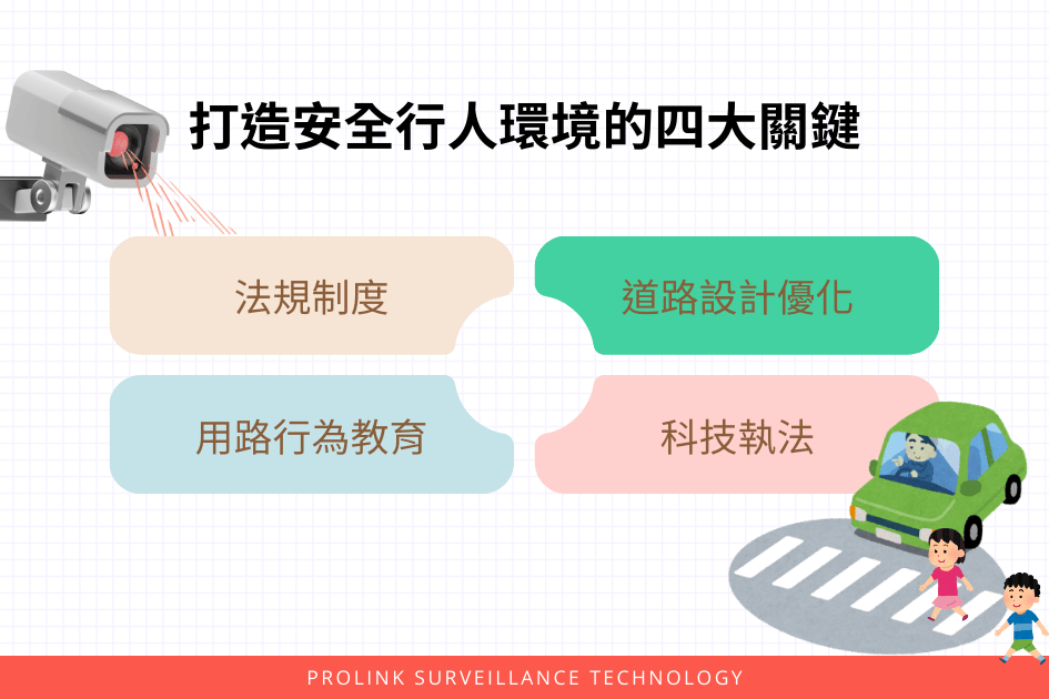 ai-smart-intersection-edge-ai-pedestrian-safety