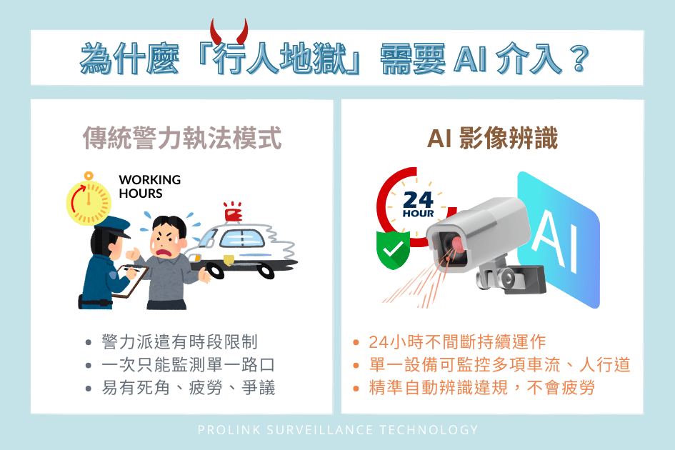 ai-smart-intersection-edge-ai-pedestrian-safety