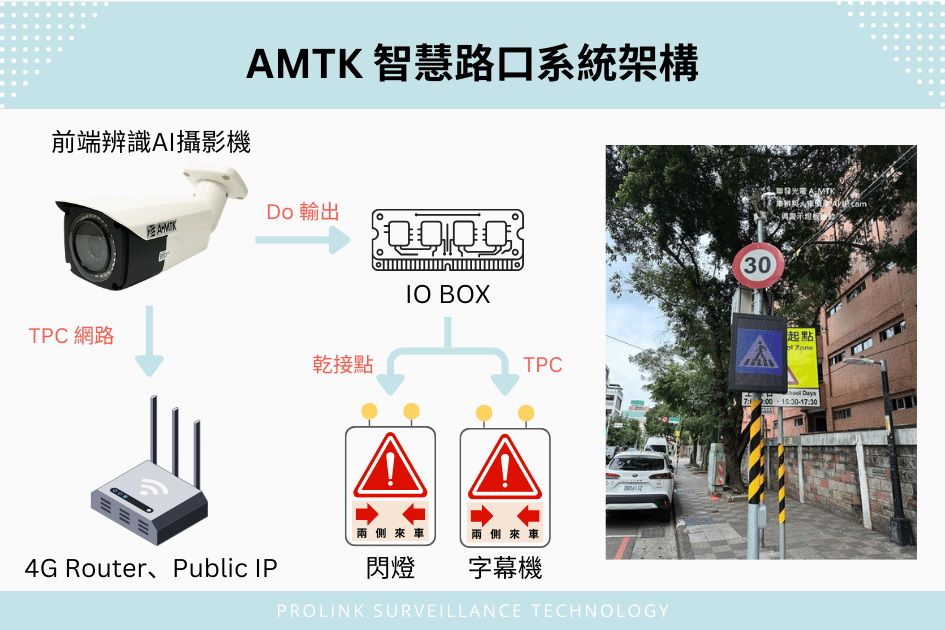 ai-smart-intersection-edge-ai-pedestrian-safety