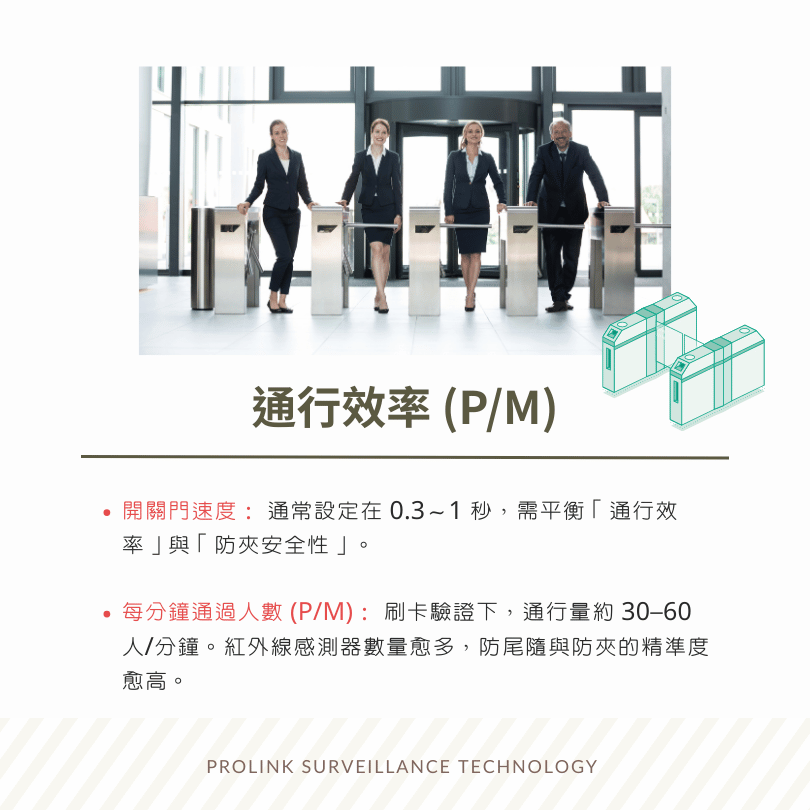 速通機開關門速度和每分鐘通過人數 (P/M)