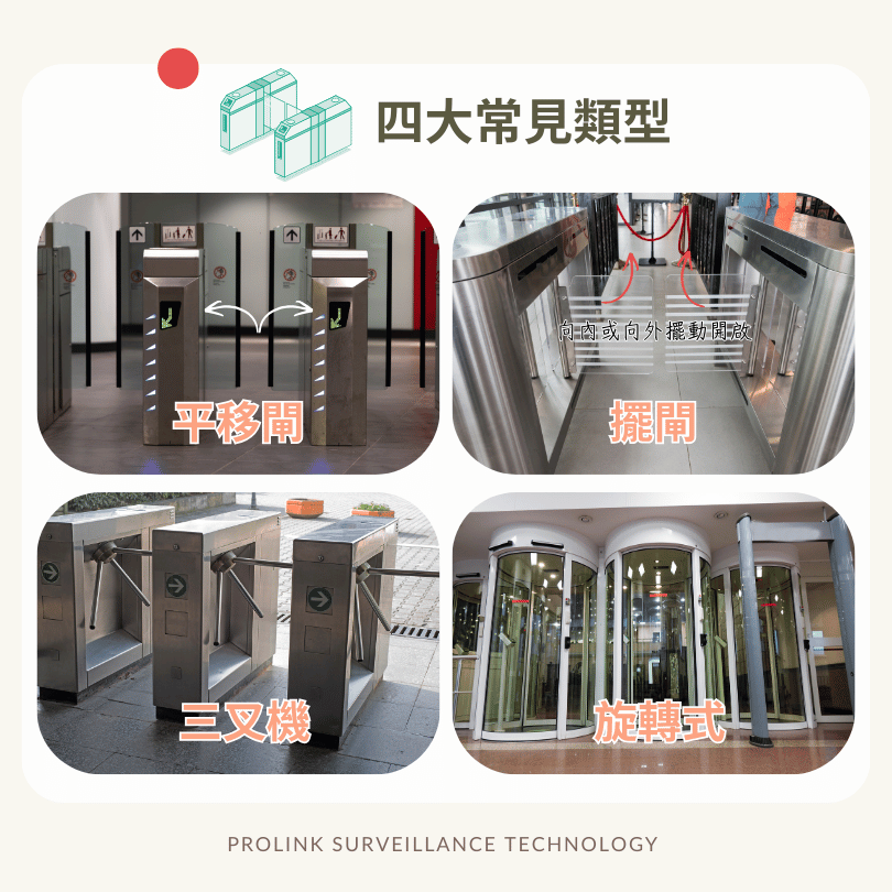 通關機和速通機有平移閘、擺閘、三叉機、旋轉式
