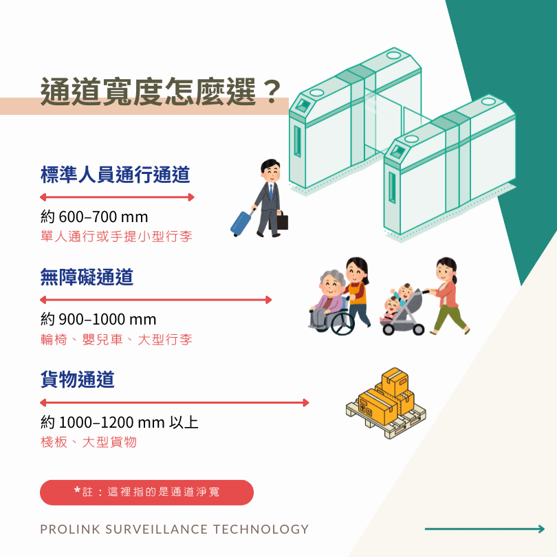 通關機通道寬度怎麼選？