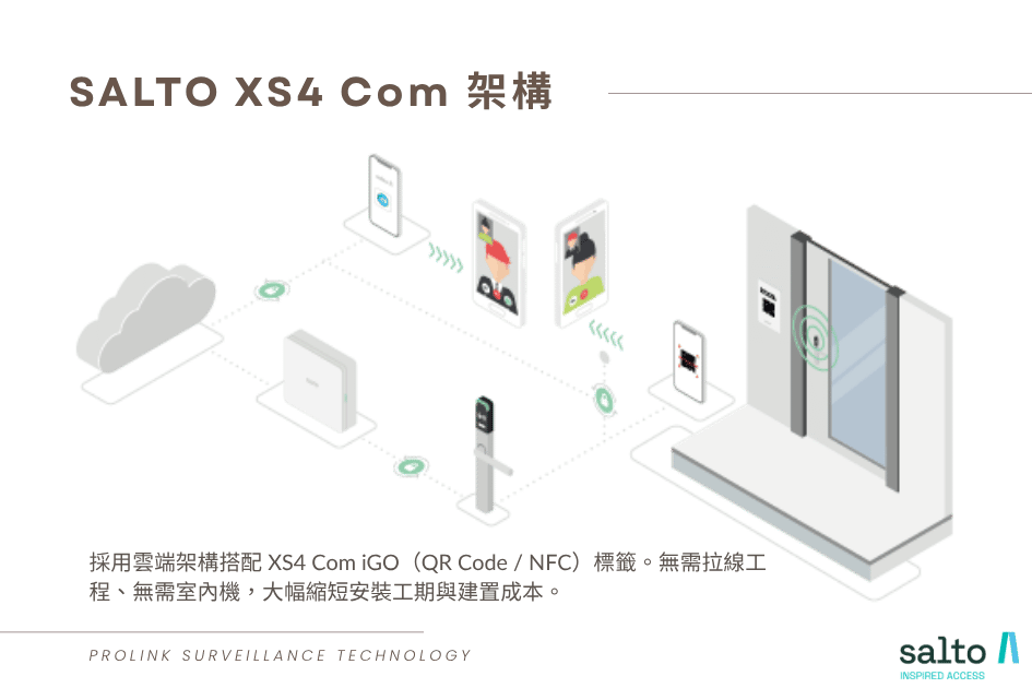 salto-xs4-com-cloud-intercom