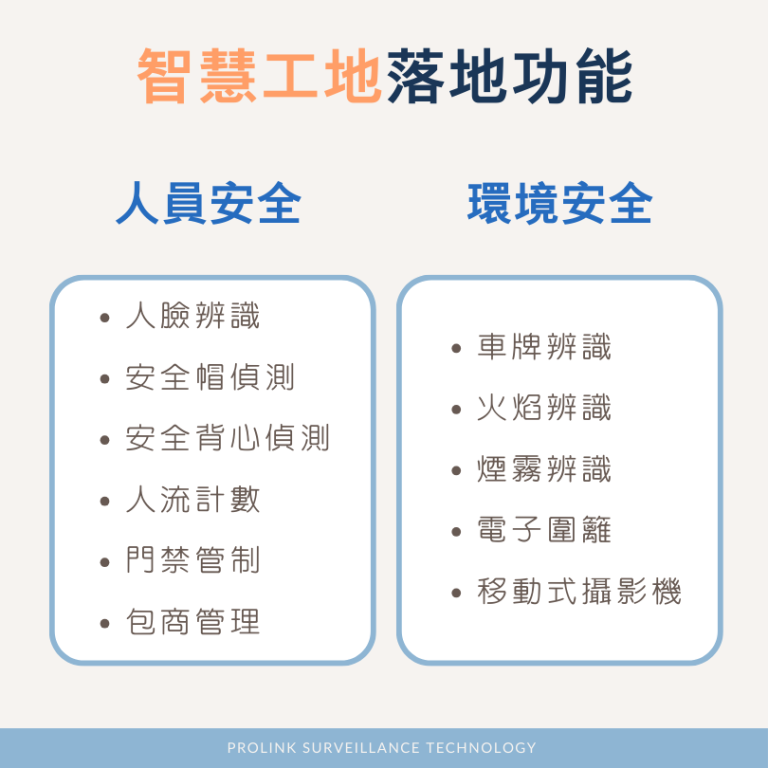 智慧工地落地功能