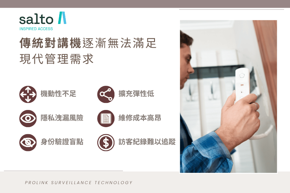 salto-xs4-com-cloud-intercom