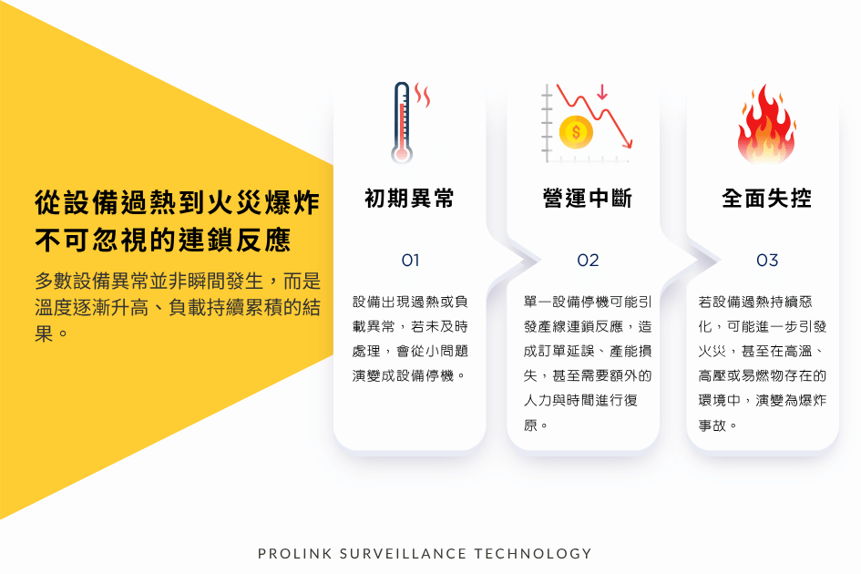 thermal-camera-predictive-maintenance-overheating-prevention