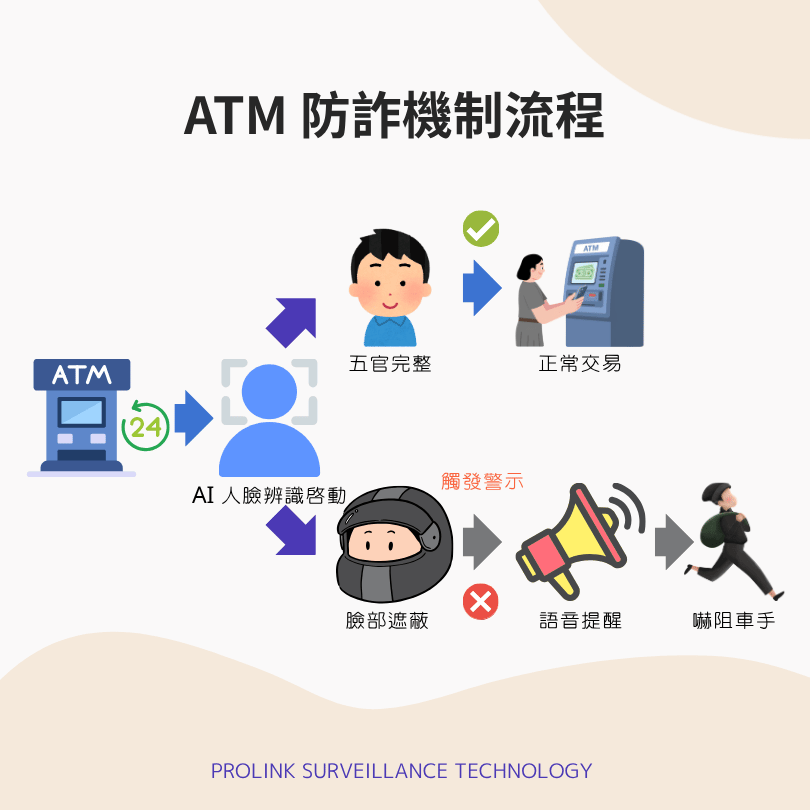 edge-ai-atm-anti-fraud-solution