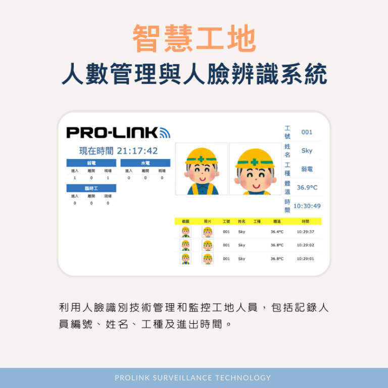 智慧工地人數管理與人臉辨識系統
