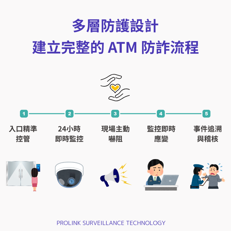 edge-ai-atm-anti-fraud-solution