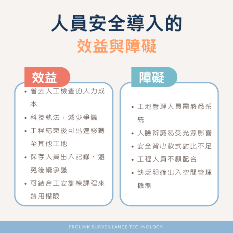 人員安全導入的效益與障礙
