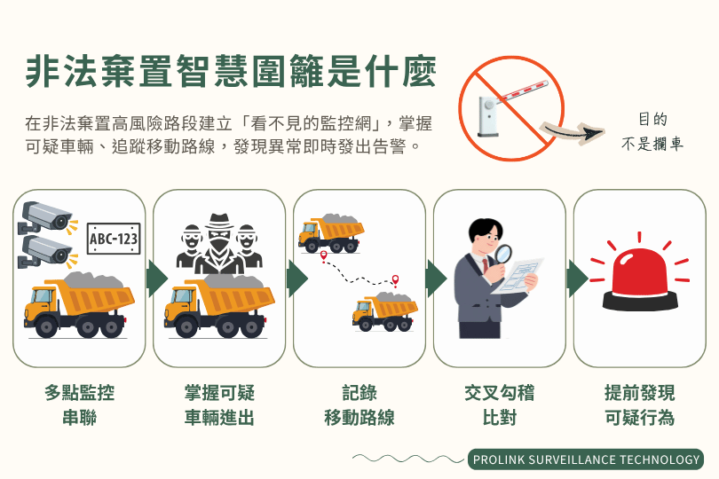 illegal-dumping-smart-fence-ai-surveillance