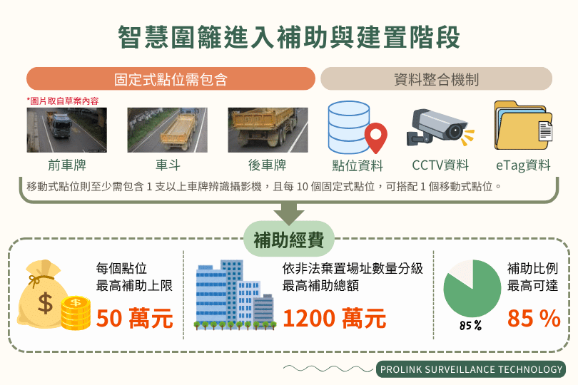 illegal-dumping-smart-fence-ai-surveillance