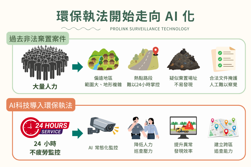 illegal-dumping-smart-fence-ai-surveillance