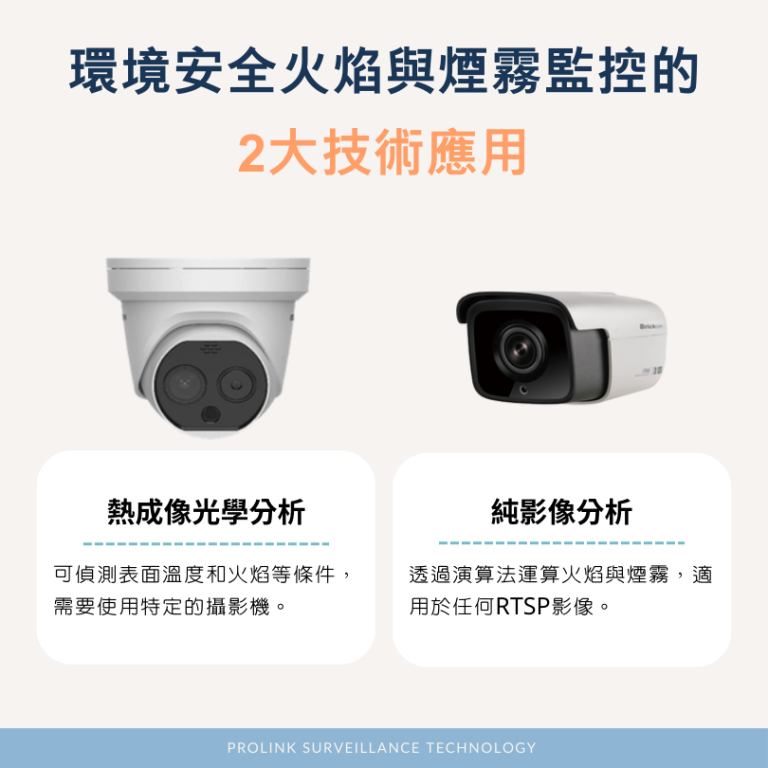 環境安全火焰與煙霧監控的2大技術應用