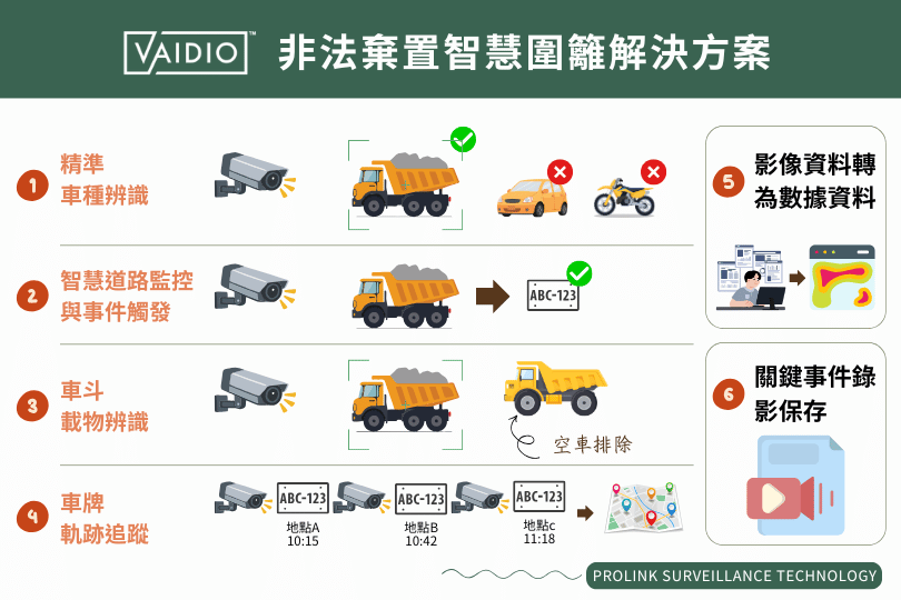 illegal-dumping-smart-fence-ai-surveillance