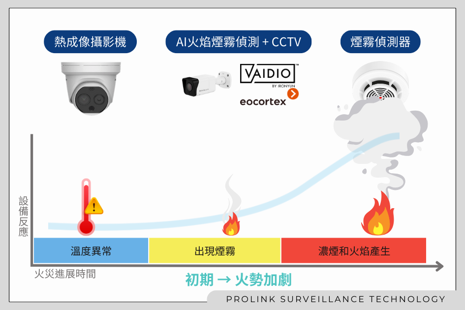 熱成像攝影機