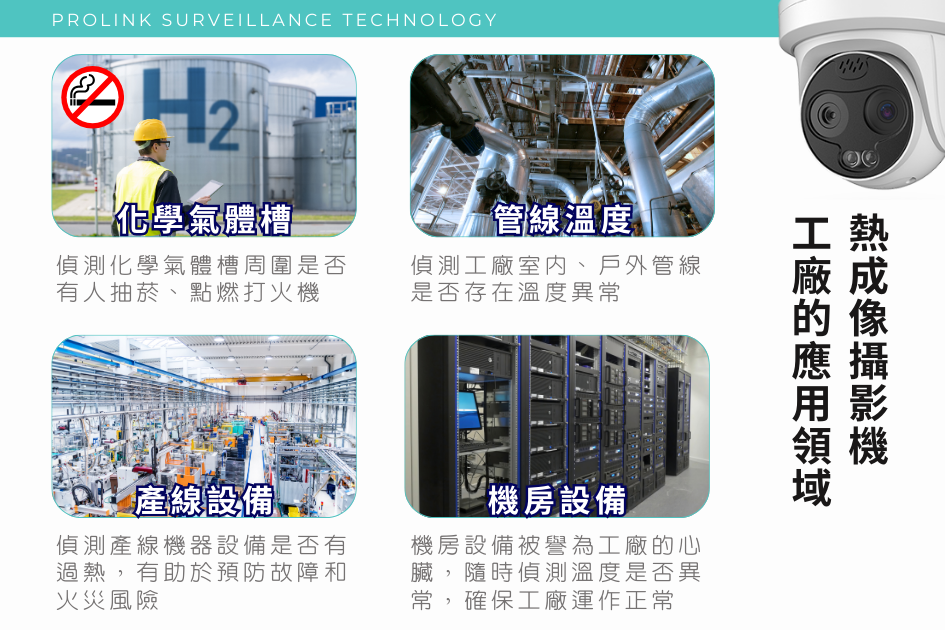 熱成像攝影機工廠的應用領域