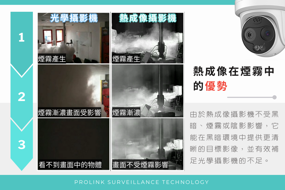 熱成像在煙霧中的優勢