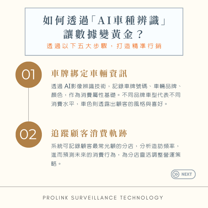 如何透過「AI車種辨識」讓數據變黃金？