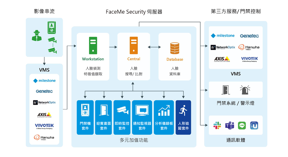 cyberlink-faceme-security-intelligent-surveillance