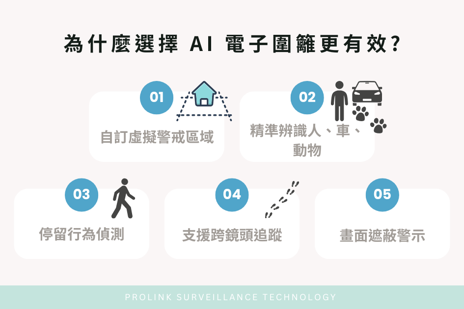 為什麼選擇 AI 電子圍籬更有效?