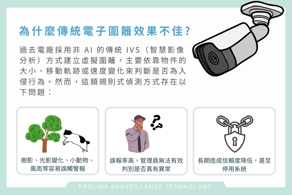 為什麼傳統電子圍籬效果不佳?