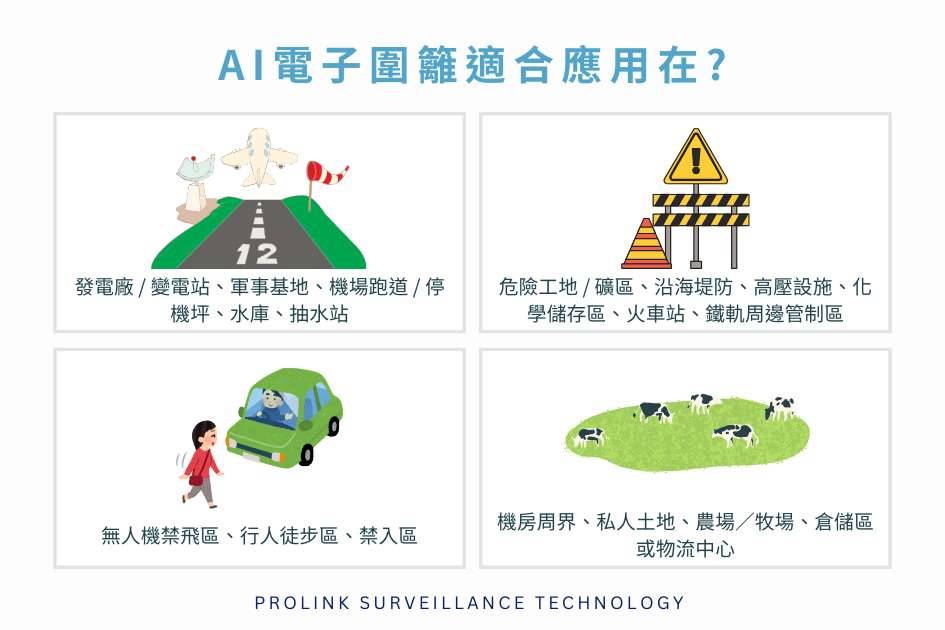 AI 電子圍籬適合應用在?