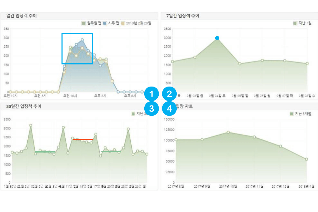 RetailCount™ 人流計數