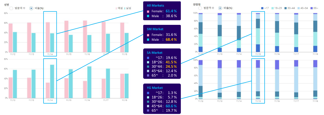 RetailFace™ 性別與年齡統計