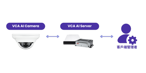 單店地端部署方案(On-Premise)