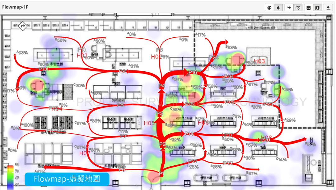 RetailFlow™ 動線分析