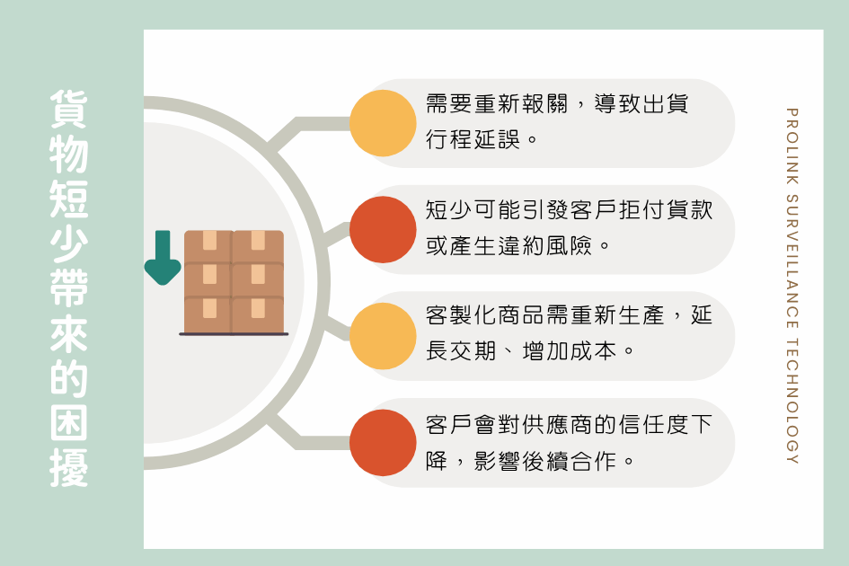 貨物短少帶來的困擾