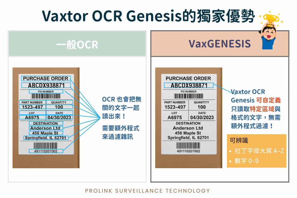 Vaxtor OCR Genesis 的獨家優勢