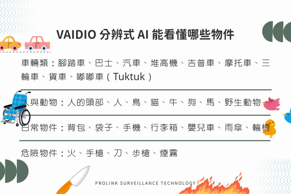 VAIDIO分辨式AI能看懂那些物件