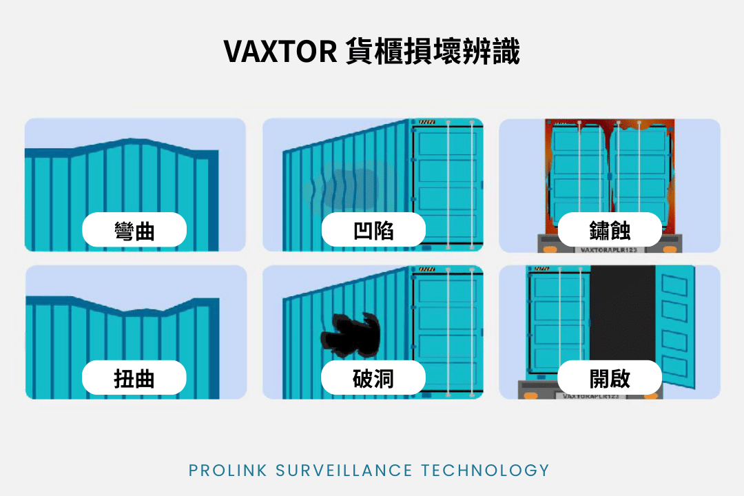 VAXTOR 貨櫃損壞辨識