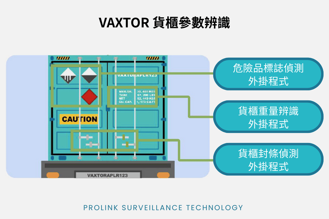 VAXTOR 危險品標誌偵測外掛程式