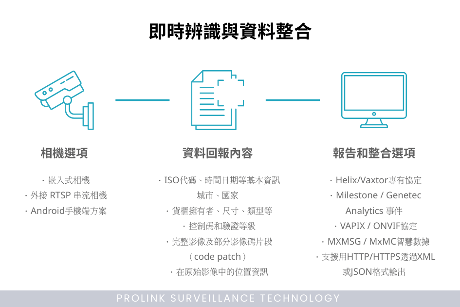 VaxOCR 應用