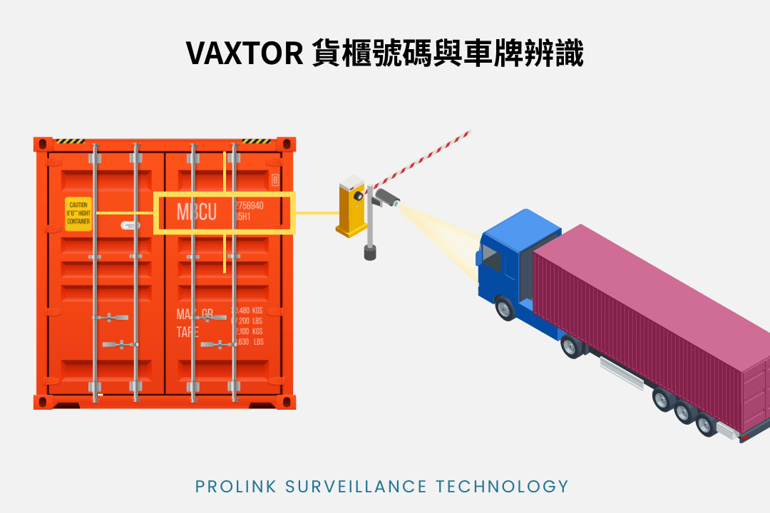 VAXTOR 貨櫃號碼與車牌辨識